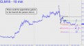 Opportunities galore in crude