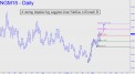 Strong impulse leg in NatGas