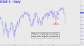 What it would take to turn the daily chart bearish