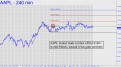 AAPL looked ready