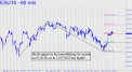 Bulls appear to be consolidating