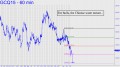 For bulls, the Chinese water torture