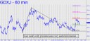GDXJ rally provided