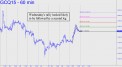 Gold follow-through rally looked likely