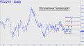 Good news for gold, hypothetically