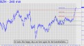 Happy days for the homebuilders