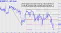 IF ES target is hit early in the day