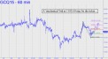 Mechanical bid in Gold