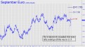 Nutty rally in euro could