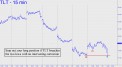 Stop out your long position in TLT