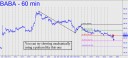 You can try shorting mechanically