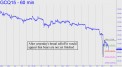 After brutal selloff in gold
