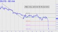 Bad, worse and worst for Silver