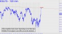 ES trendline looks more interesting