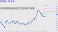 For GDXJ to catch fire