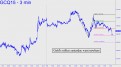 Gold's rallies went nowhere