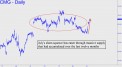 July's short squeeze
