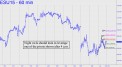 Night owls should look to leverage