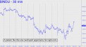 Pattern could spell opportunity
