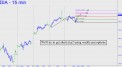 Shorting targets for DIA