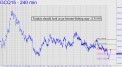 Traders should look to go bottom-fishing in gold