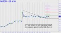 AMZN bull market not over yet