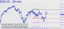 Despite MOnday's short squeeze