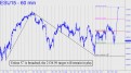ES target will remain in play unless