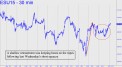 Shallow retracement was keeping bears on the ropes