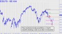 Three mechanical trades