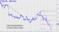 Three trade possibilities