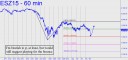Bearish to p at least