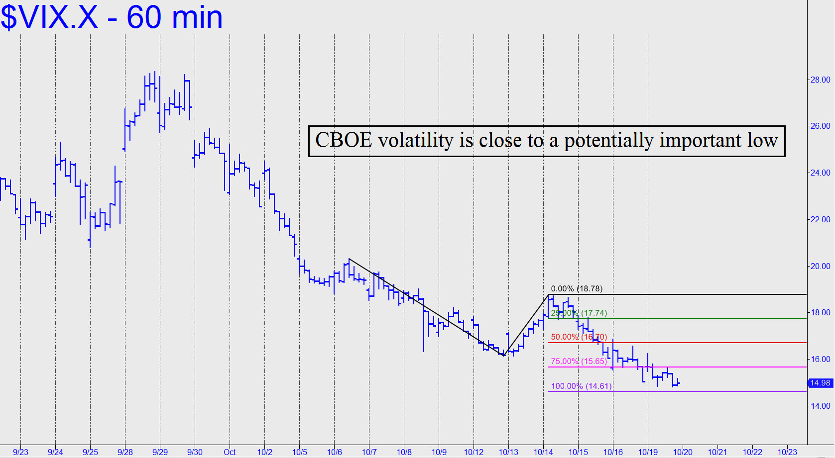 Cboe binary options on the cboe volatility index