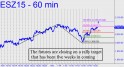 Futures are closing