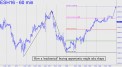 How a mechanical buying opportunity