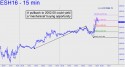 Pullback to p could yield