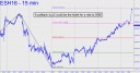 Pullback to p2 could be
