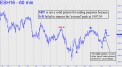 ES tale of two patterns