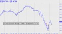ESH bounce so far is