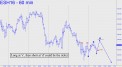 Long at x in ES, then short