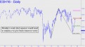 Monday's weak short squeeze