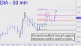 Pullback was precise