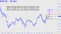 Short-covering rallies have been