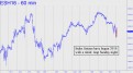 Timid leap for index futures