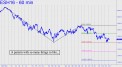 ES pattern with so many things