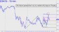 ES spasmed its way