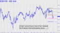 Friday's precise bounce