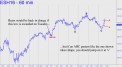 Graphic instructions for ES trade