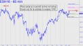 Price action at p
