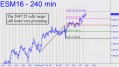 2046 rally target still